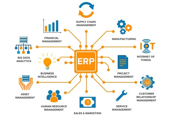 We offer rich experience to adopt the oracle ERP Cloud solution